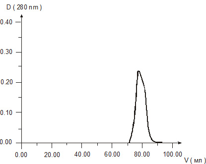 Figure 2. Gel chromatography of Retinalamin solution.