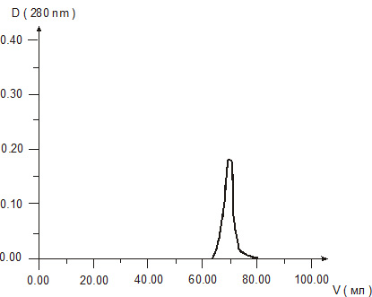 Figure 3. Gel chromatography of Epithalamin solution.